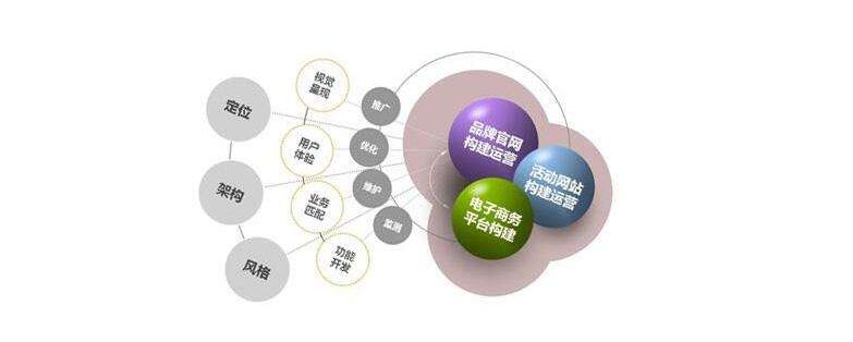 網(wǎng)站的價值