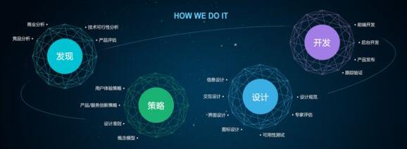 網(wǎng)站的價值