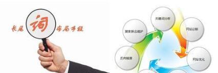 長尾關鍵詞優(yōu)化