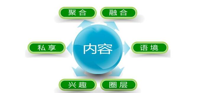 營(yíng)銷推廣