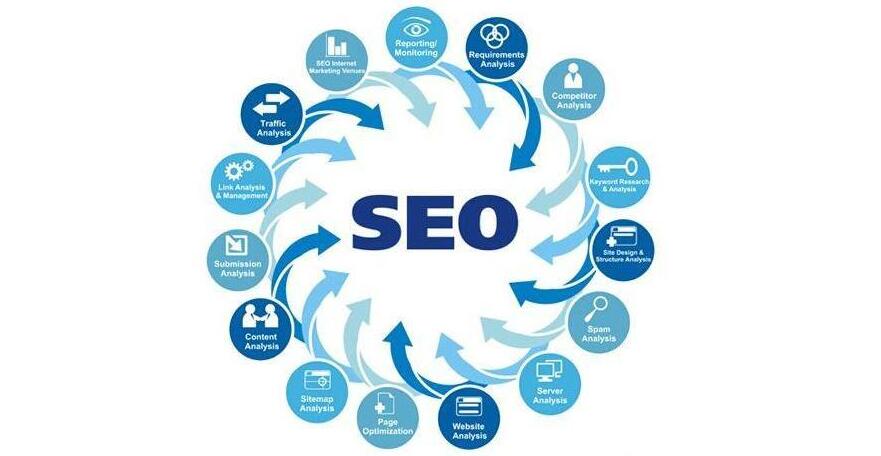 網(wǎng)站如何設(shè)置好站內(nèi)頁面的seo？