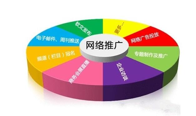 企業(yè)網(wǎng)站營銷