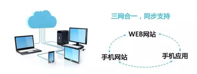 手機(jī)網(wǎng)站建設(shè)