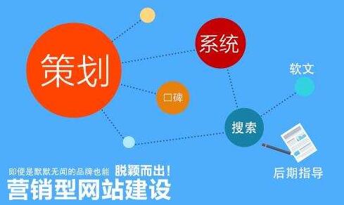 營銷型網(wǎng)站建設(shè)