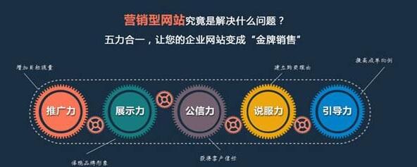 網(wǎng)站營銷