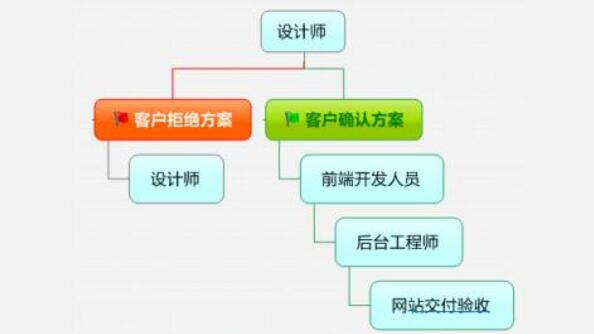 深圳體育網(wǎng)站建設.jpg