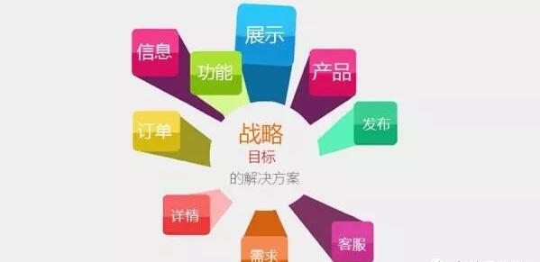 深圳營銷型網(wǎng)站建設(shè).jpg