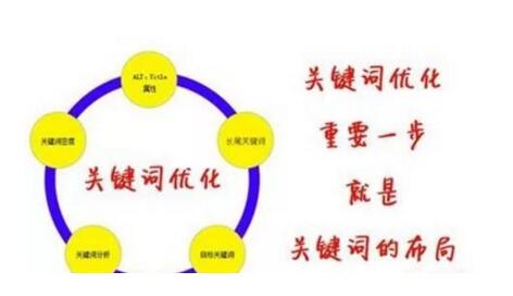 網(wǎng)站建設如何設置關鍵詞金字塔.jpg