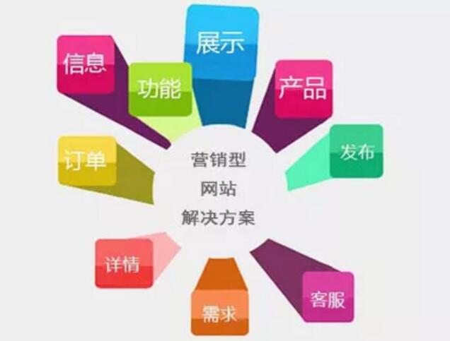 營銷型網(wǎng)站建設.jpg