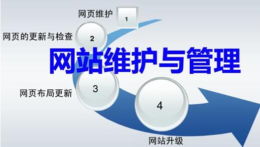 如何維護(hù)網(wǎng)站.jpg