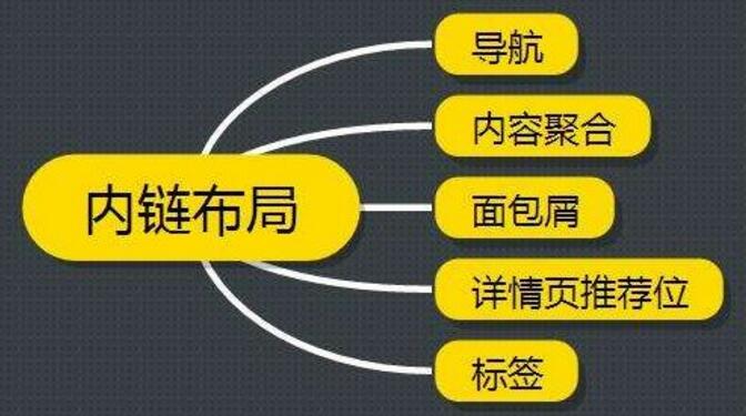深圳網(wǎng)站內(nèi)鏈建設(shè).jpg